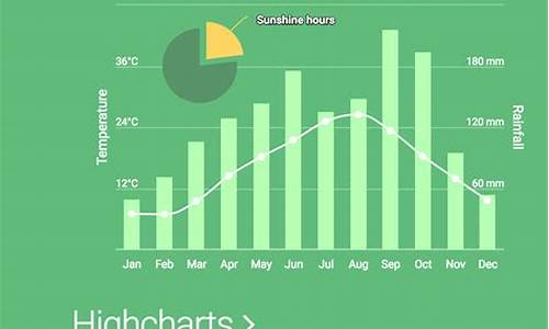 highchartjs 源码